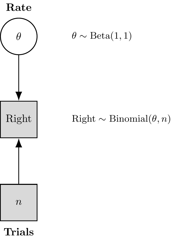 Binomial Model with Formulas
